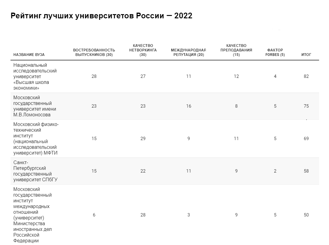 Рейтинг технических вузов москвы 2024